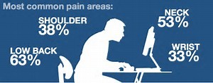 pain from sitting