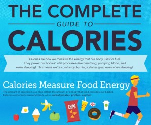 The-Complete-Guide-to-CaloriesInfographic